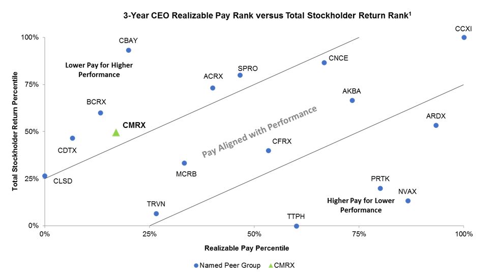 ceorealizablepayrank2.jpg